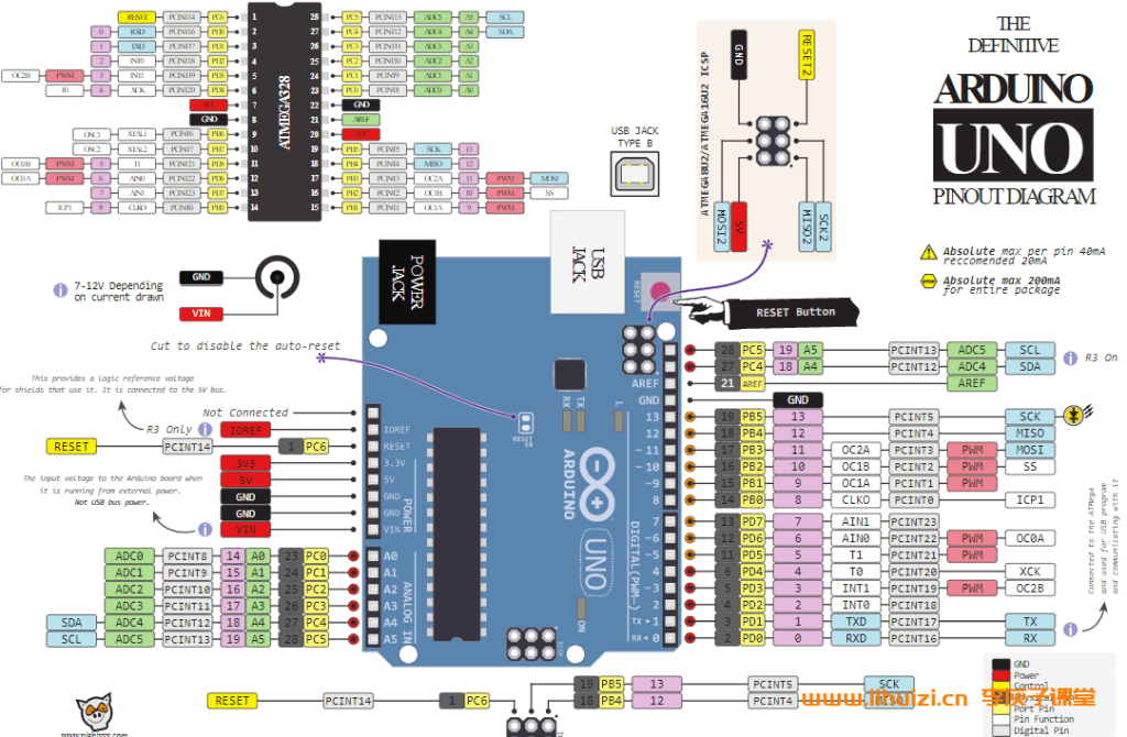 Arduino编程入门—官方视频教程送资源包 百度网盘下载